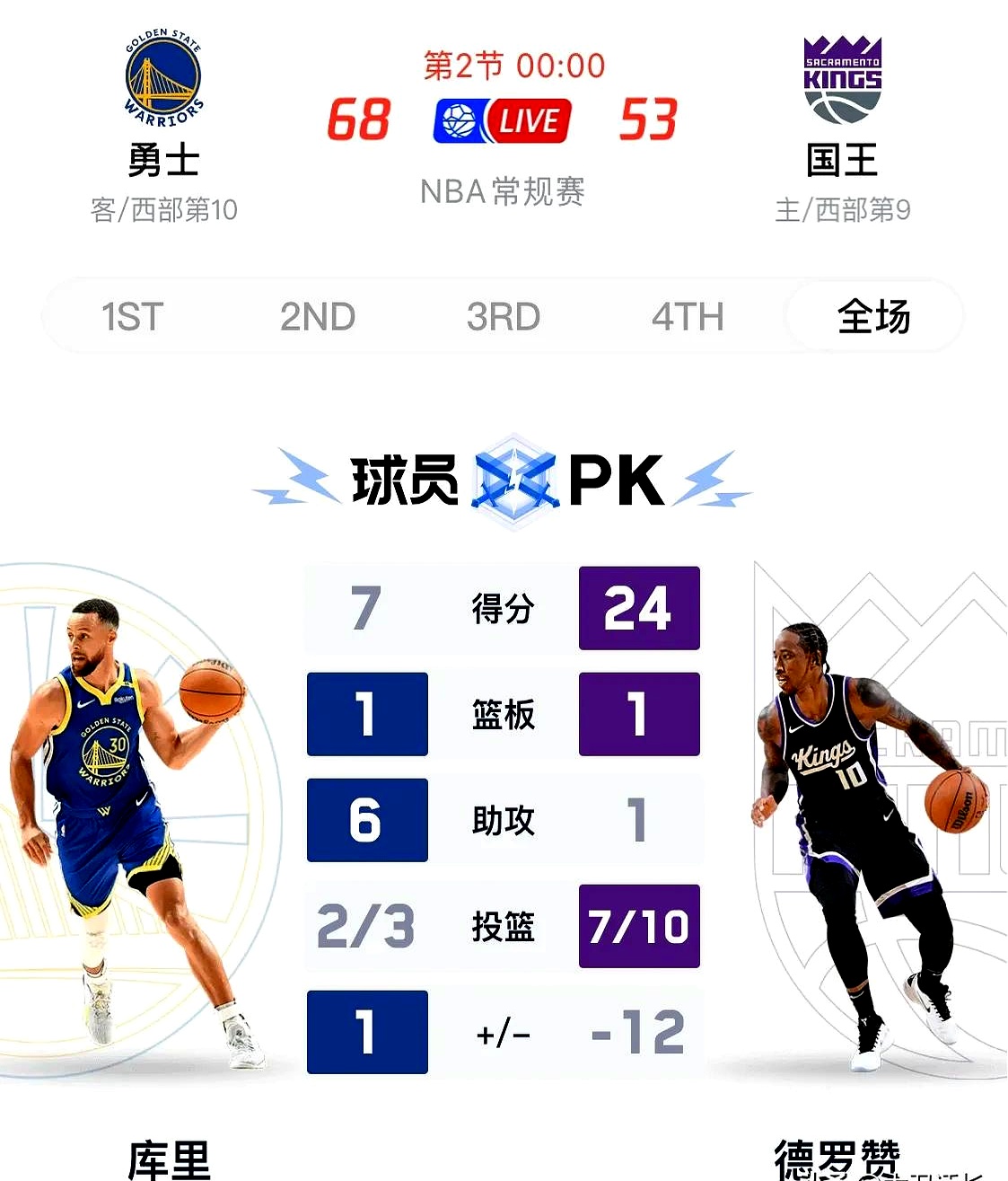 关于库里焦点对战，Scout与80激战西班牙队分钟，比赛局势复杂胜负难料！的信息