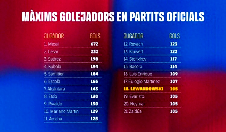 关于加时末段体能课后;皇家社会迎来里程碑备战国王杯;球迷炸锅;年轻球员得到机会的信息 关于加时末段体能课后;皇家社会迎来里程碑备战国王杯;球迷炸锅;年轻球员得到机会的信息